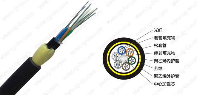 ADSS光缆|ADSS光缆价格|OPGW光缆厂家|电力光缆厂家|湖南汉缆通信科技有限公司官网